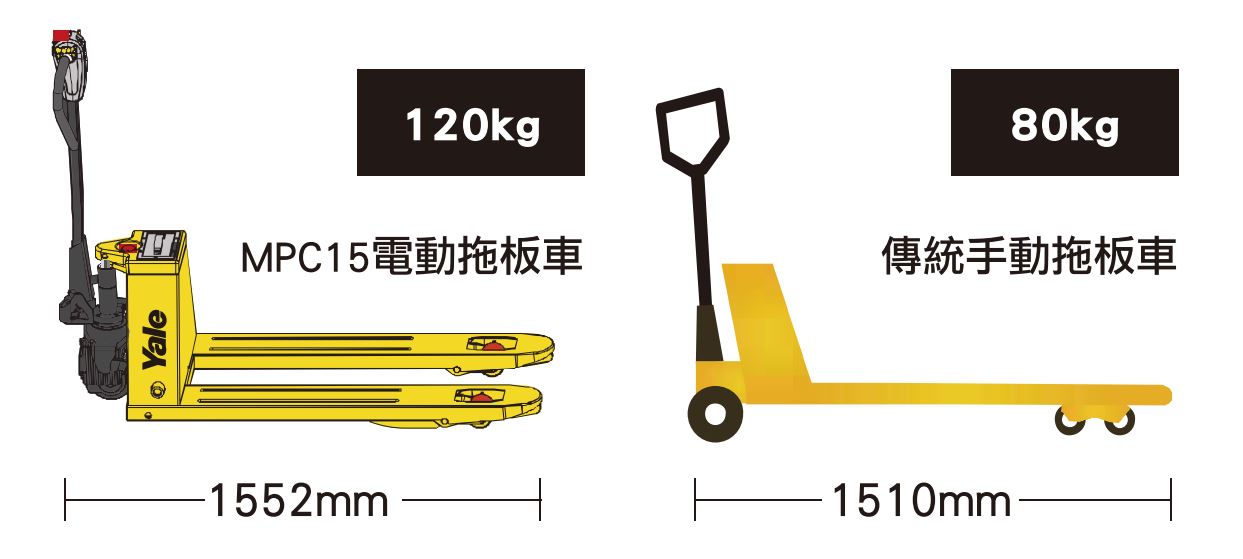 MPC15-1.5噸電動拖板車