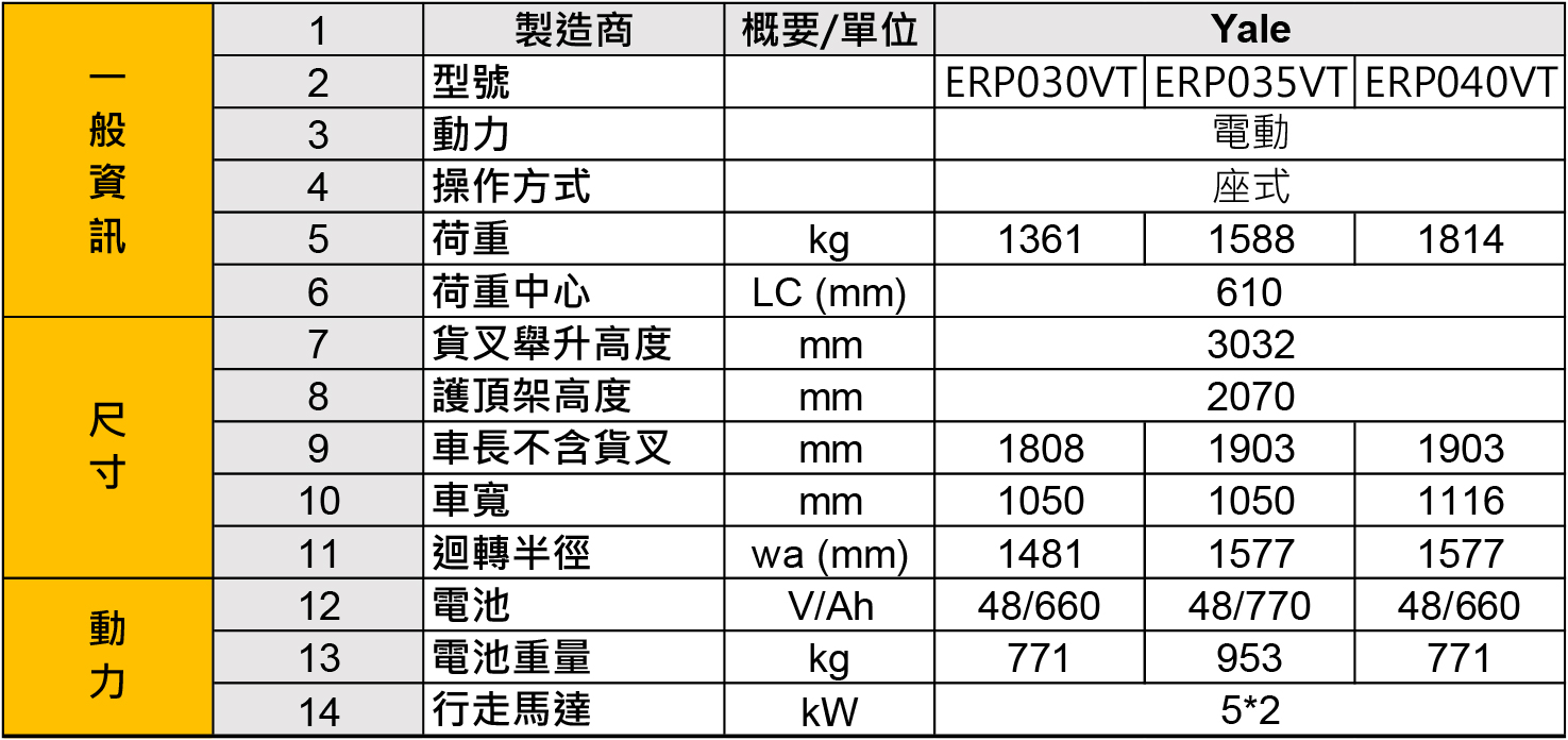 系列型號：ERP030VT、ERP035VT、ERP040VT