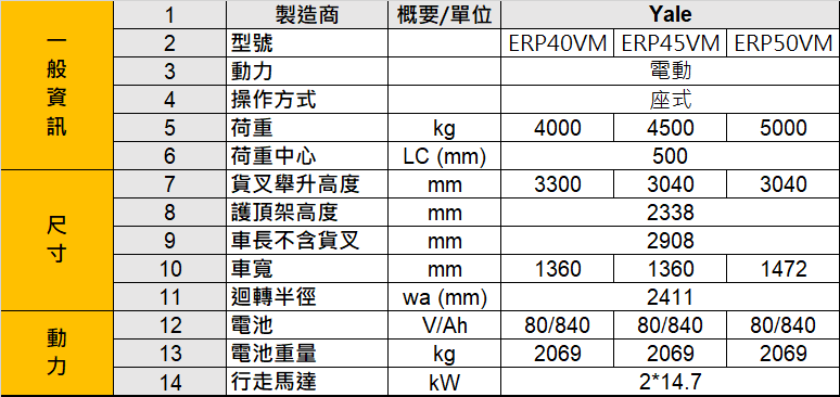 系列型號：ERP40VM、ERP45VM、ERP50VM