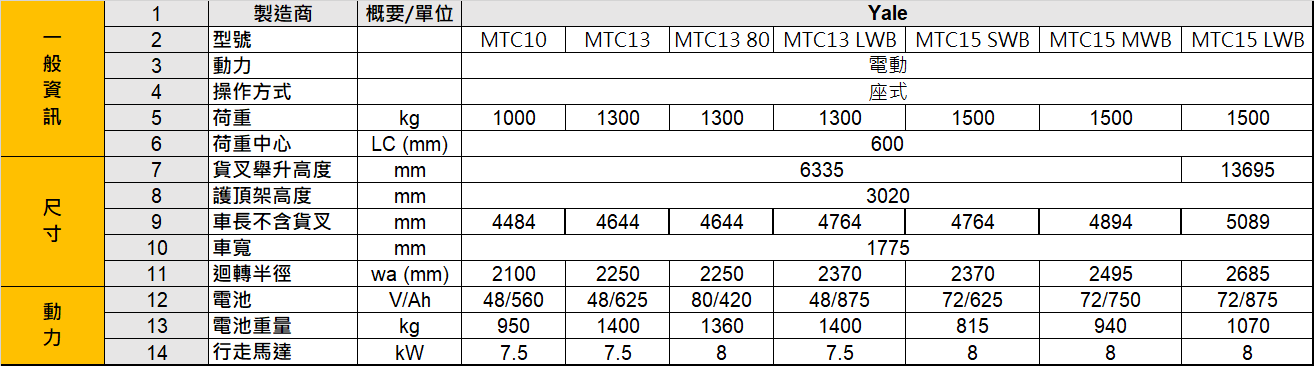 系列型號：MTC10、MTC13、MTC13 80、MTC13 LWB、MTC15 SWB、MTC15 MWB、MTC15 LWB