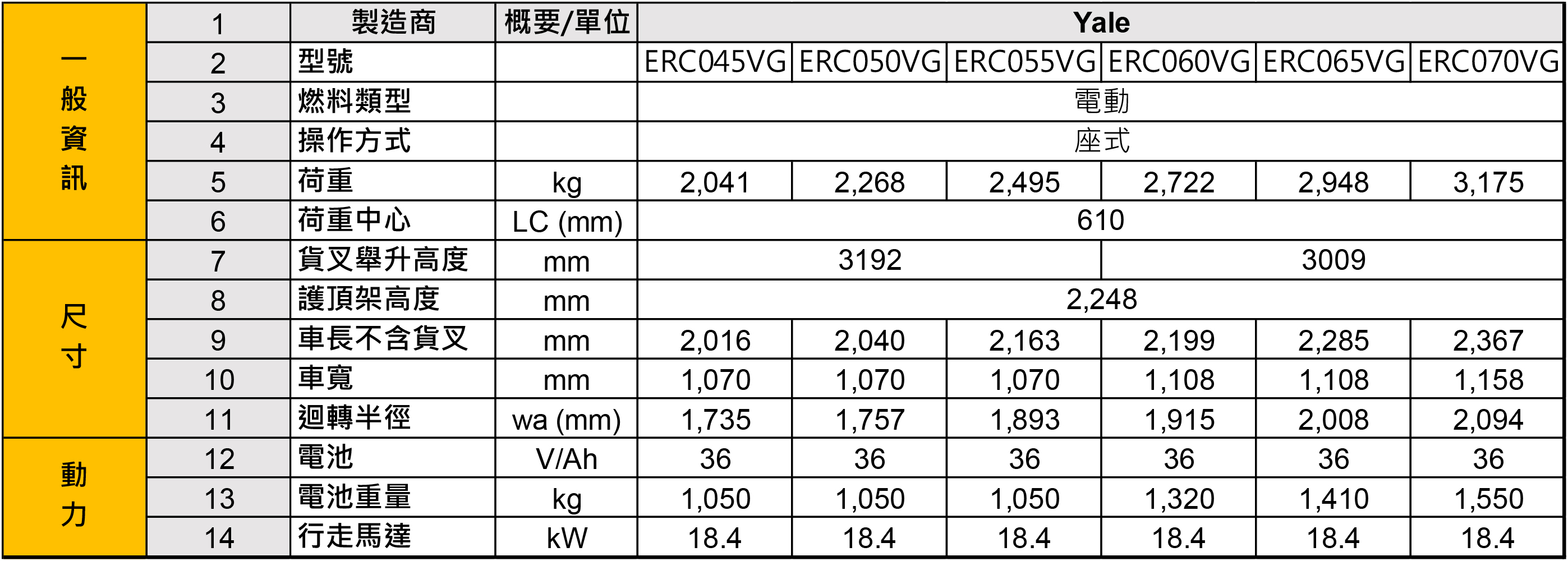 系列型號：ERC045VG、ERC050VG、ERC055VG、ERC060VG、ERP065VG、ERC070VG