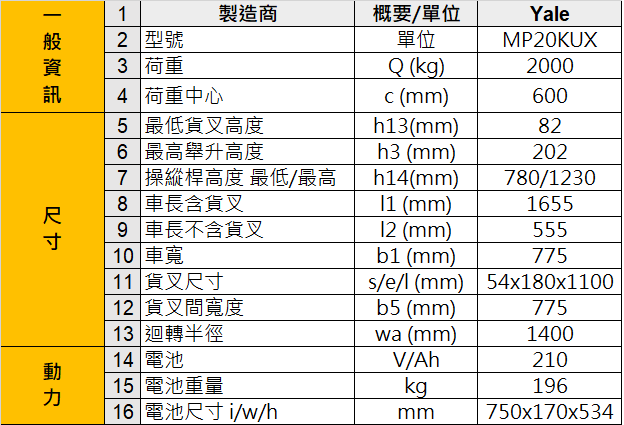 系列型號：MP15UX