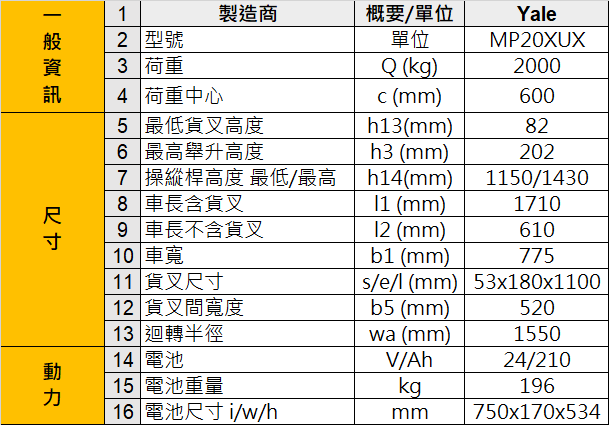 系列型號：MP15UX