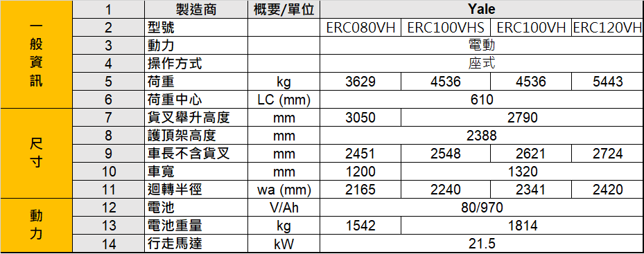 系列型號：ERC080VH、ERC100VHS、ERC100VH、ERC120VH