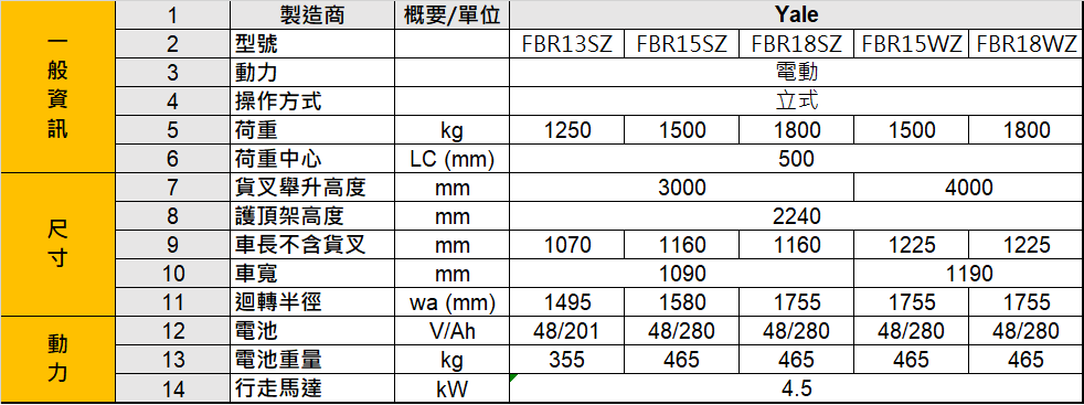 系列型號：FBR13SZ、FBR15SZ、FBR18SZ、FBR15WZ、FBR18WZ