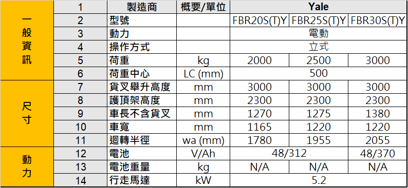 系列型號：FBR20S(T)Y、FBR25S(T)Y、FBR30S(T)Y