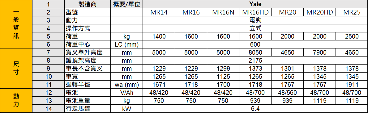 系列型號：MR14、MR16、MR16N、MR16HD、MR20、MR20、MR20HD、MR25