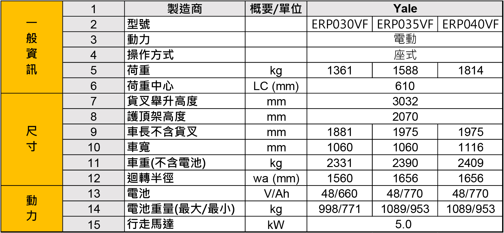 系列型號：ERP030VF、ERP035VF、ERP040VF