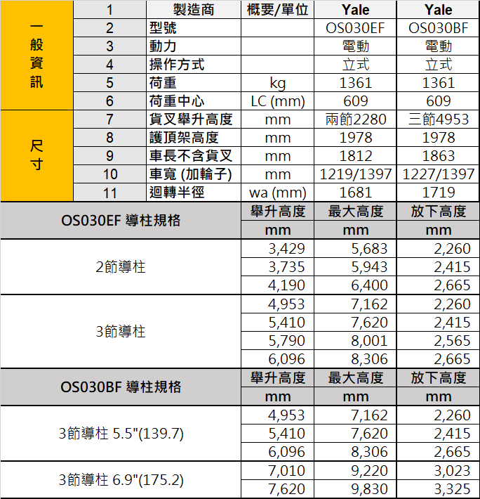 系列型號：OS030BF、OS030EF