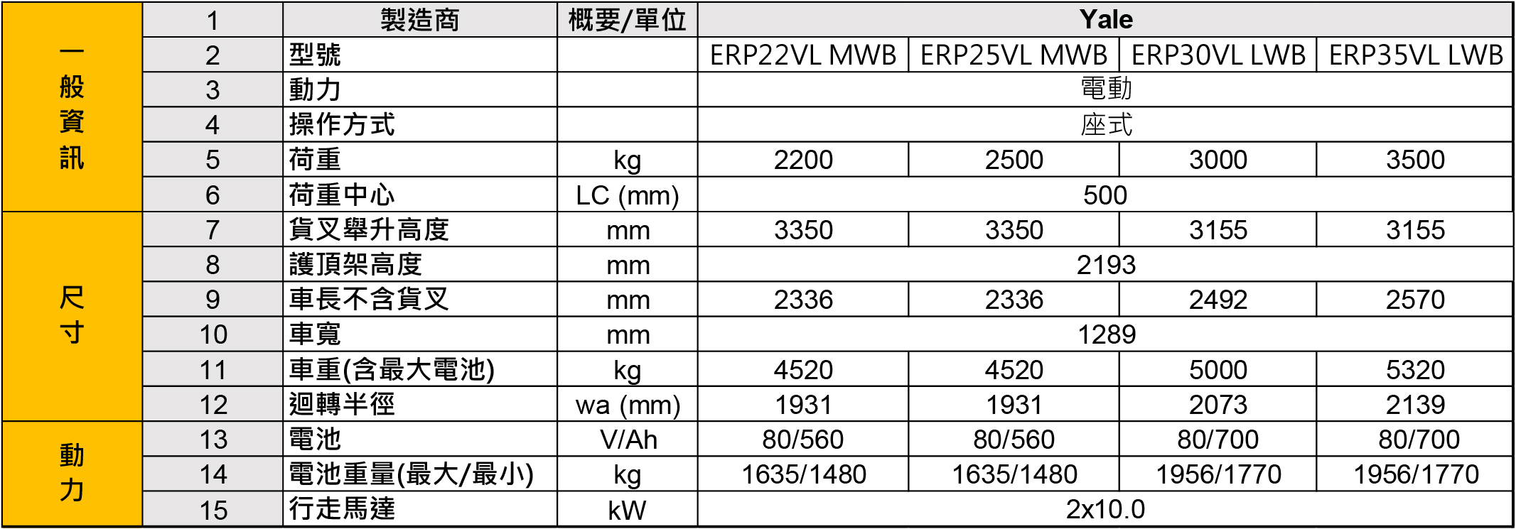 系列型號：ERP22VL、ERP25VL、ERP30VL、ERP35VL