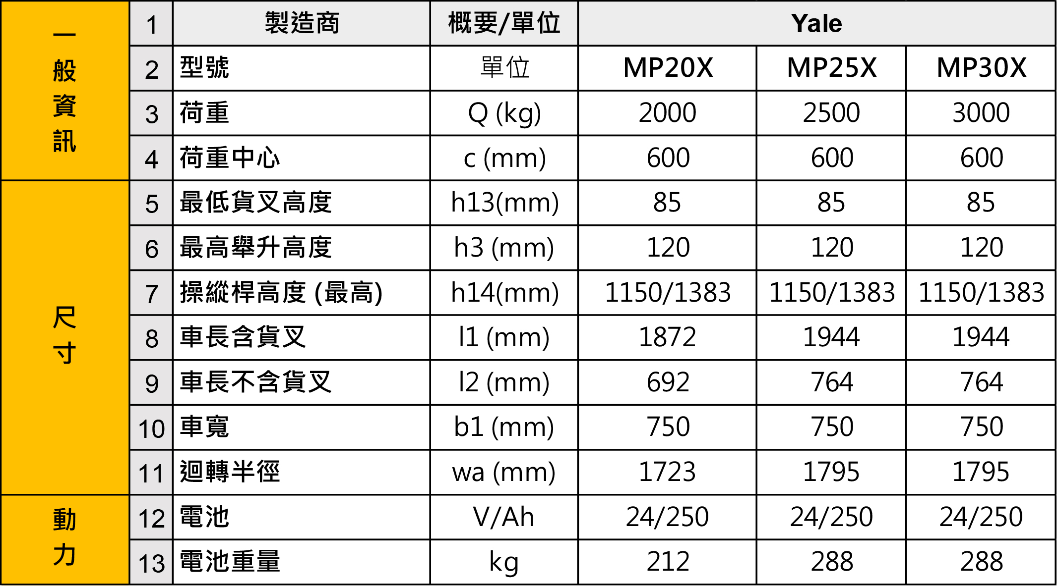 系列型號：MP15UX