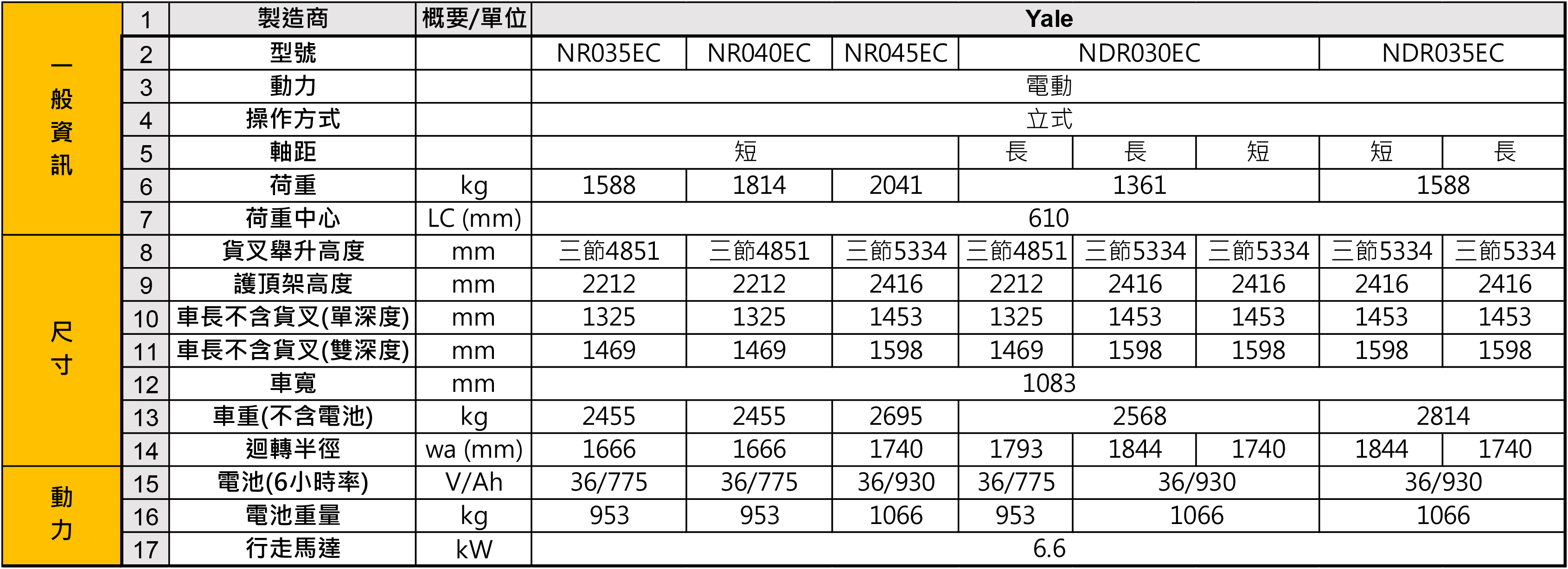 系列型號：NR035EB、NR040EB、NR045EB、NDR030EB、NDR035EB