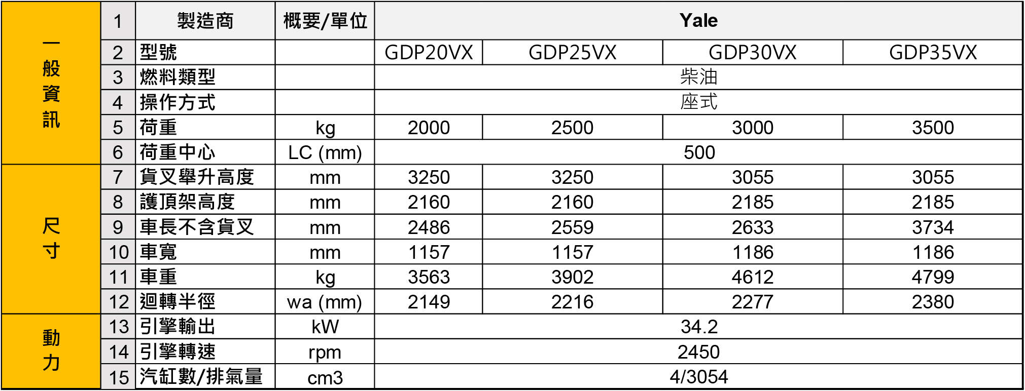 系列型號：GDP20VX、GDP25VX、GDP30VX、GDP35VX