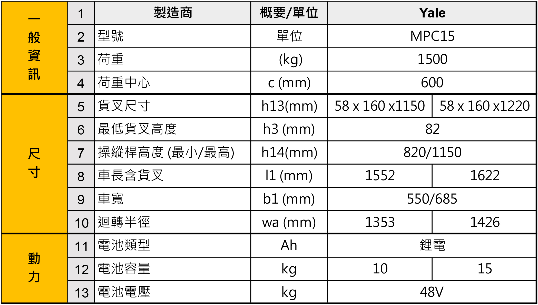 系列型號：MPC15