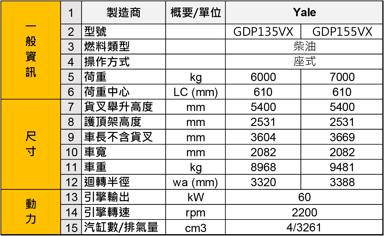 系列型號：GDP135VX、GDP155VX