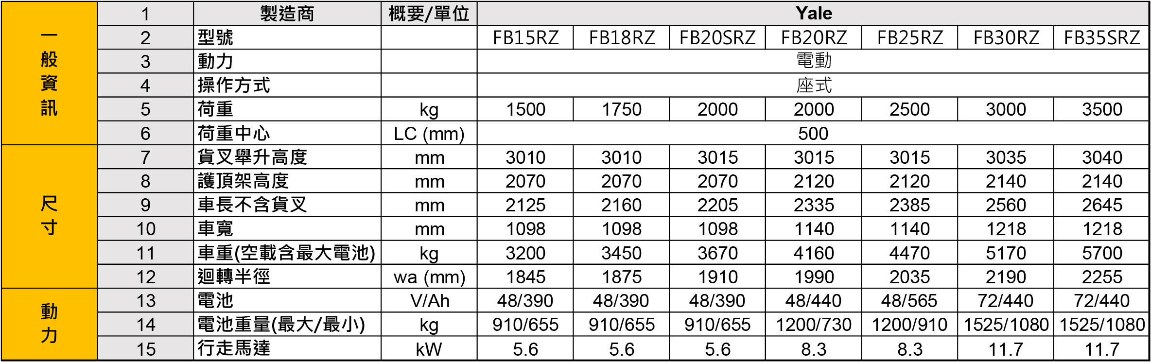 系列型號：FB15RZ、FB18RZ、FB20SRZ、FB20RZ、FB25RZ、FB30RZ、FB35SRZ