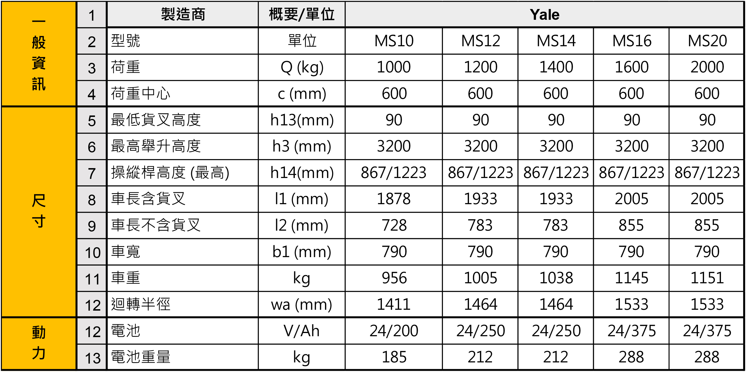 系列型號：MP15UX