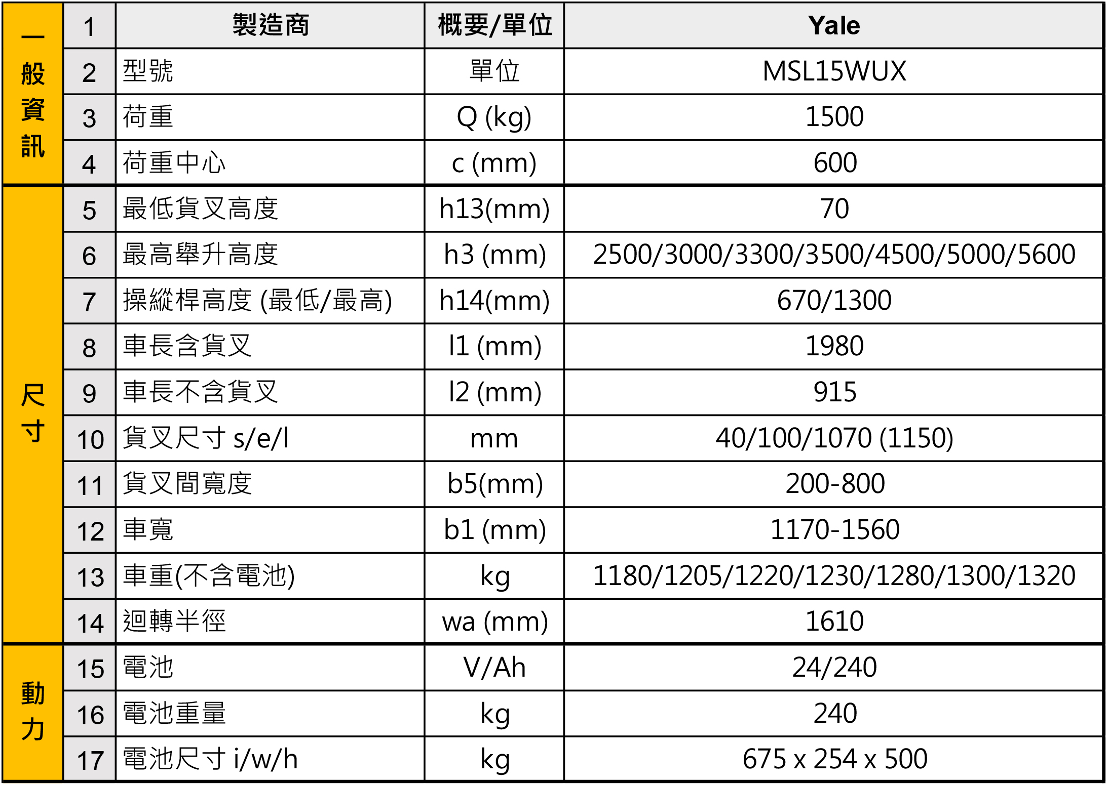 系列型號：MSL15WUX