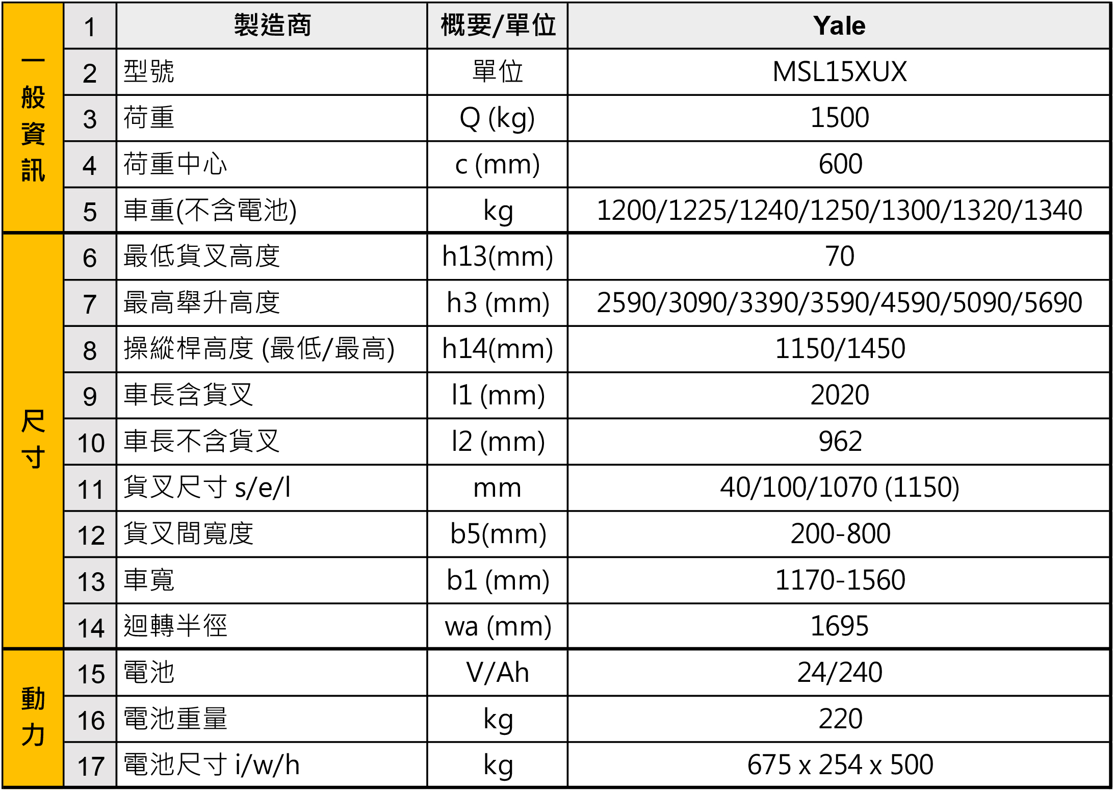 系列型號：MSL15WUX