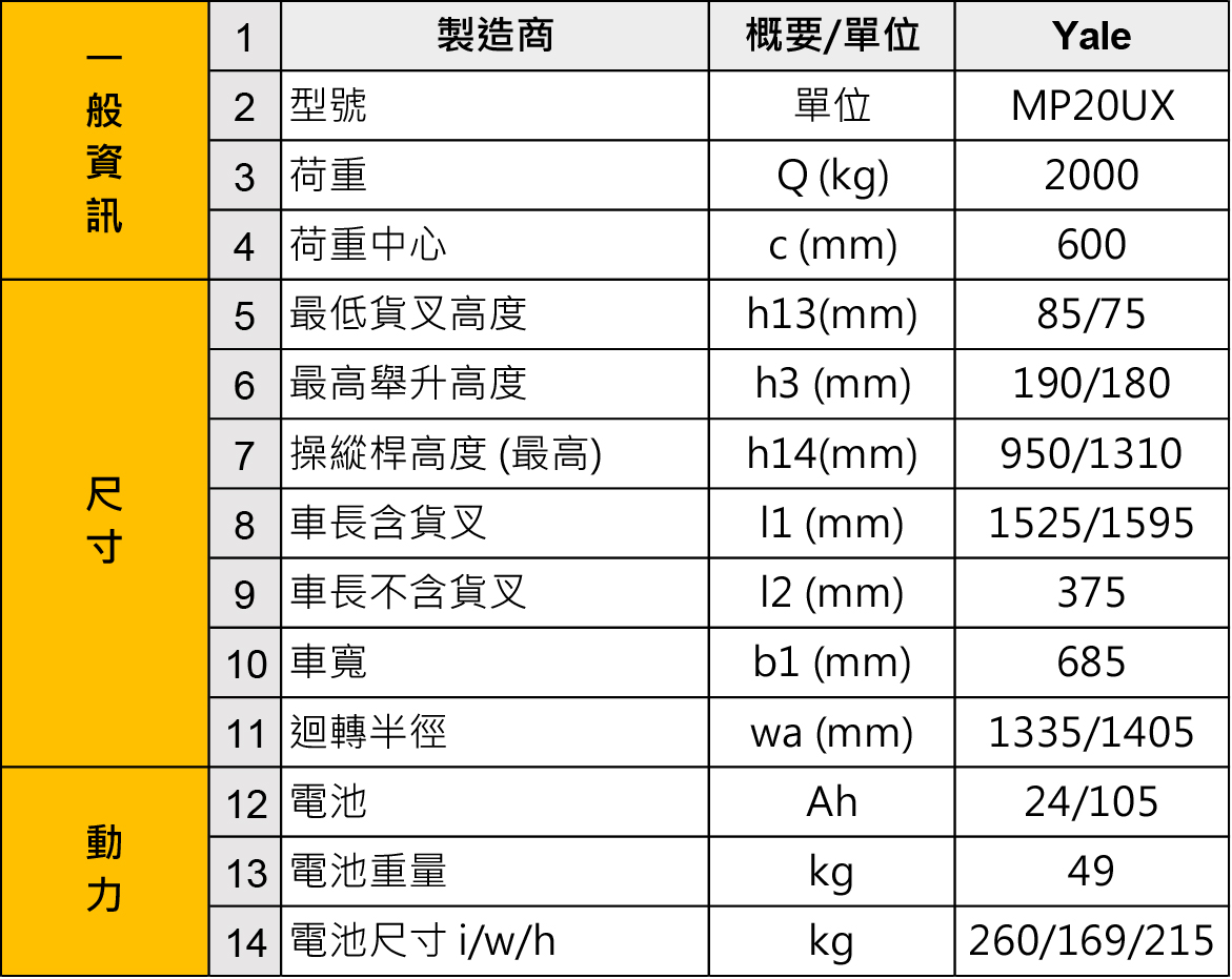 系列型號：MP15UX