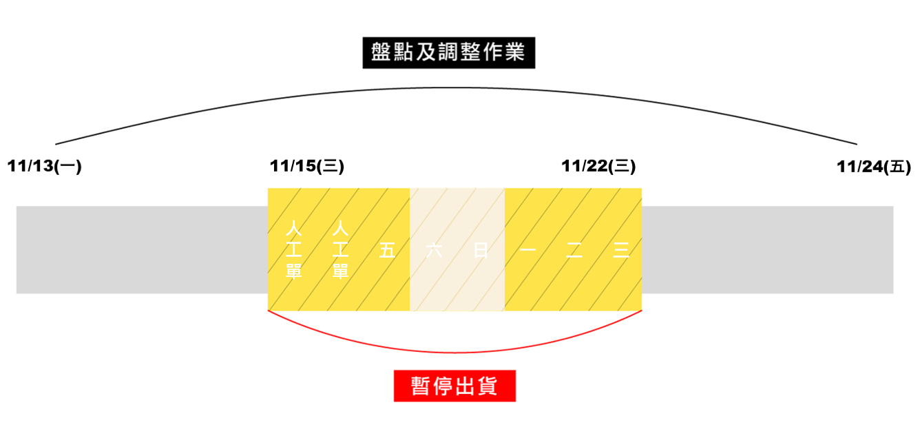 2023年度盤點