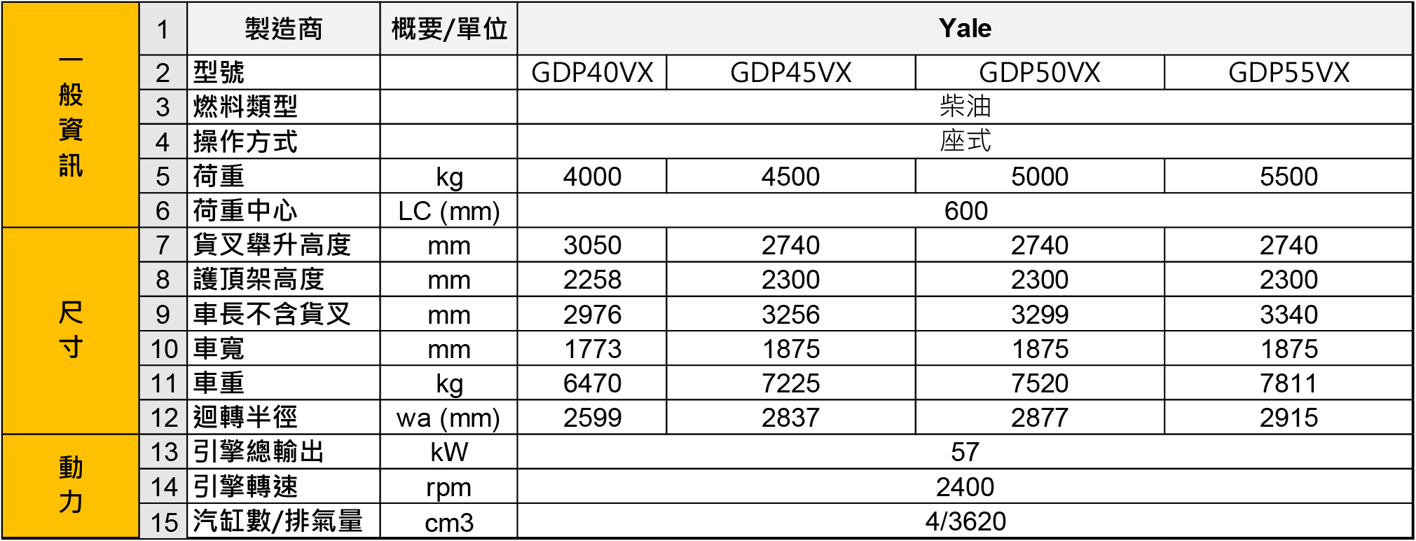 系列型號：GDP40VX、GDP45VX、GDP50VX、GDP55VX